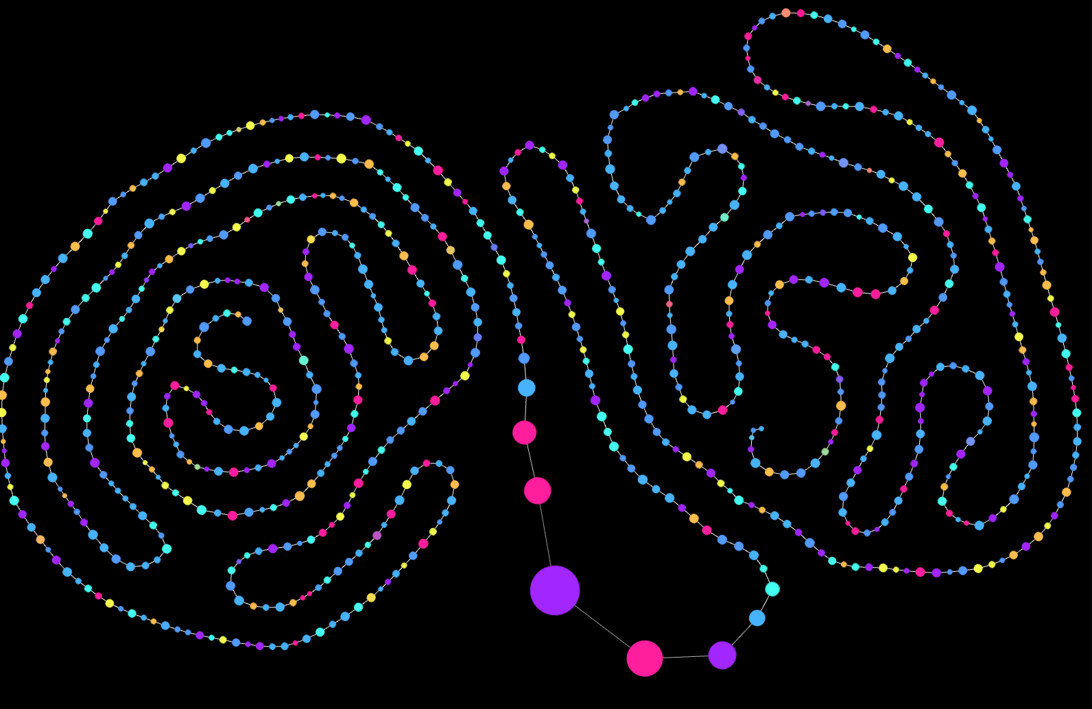 _Pattern with MaxLink set to 2 (Divide Pattern.Branch)
